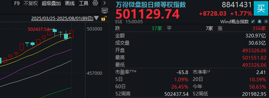 “反内卷”板块迎8月开门红！首个变盘信号出现了