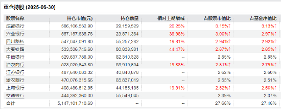 机构押注银行股复苏？红利低波ETF（512890）规模突破213亿 近20日净流入21亿