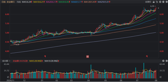 银行调整半月有余！这只“巨无霸”独自新高，板块股息率回升，相关ETF获“越跌越买”