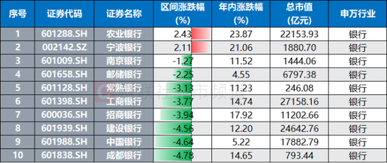 银行调整半月有余！这只“巨无霸”独自新高，板块股息率回升，相关ETF获“越跌越买”