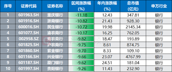 银行调整半月有余！这只“巨无霸”独自新高，板块股息率回升，相关ETF获“越跌越买”