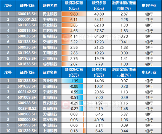 银行调整半月有余！这只“巨无霸”独自新高，板块股息率回升，相关ETF获“越跌越买”