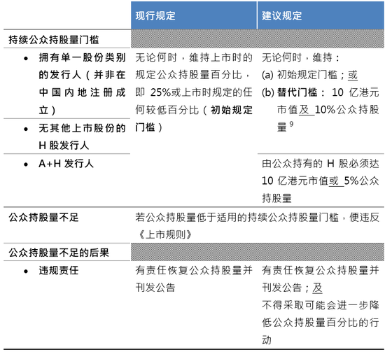 港股IPO新规，下周一起实施