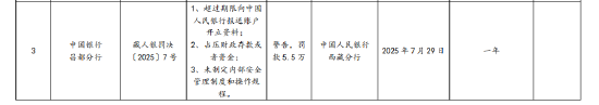 中国银行昌都分行被罚5.5万元：超过期限向中国人民银行报送账户开立资料等