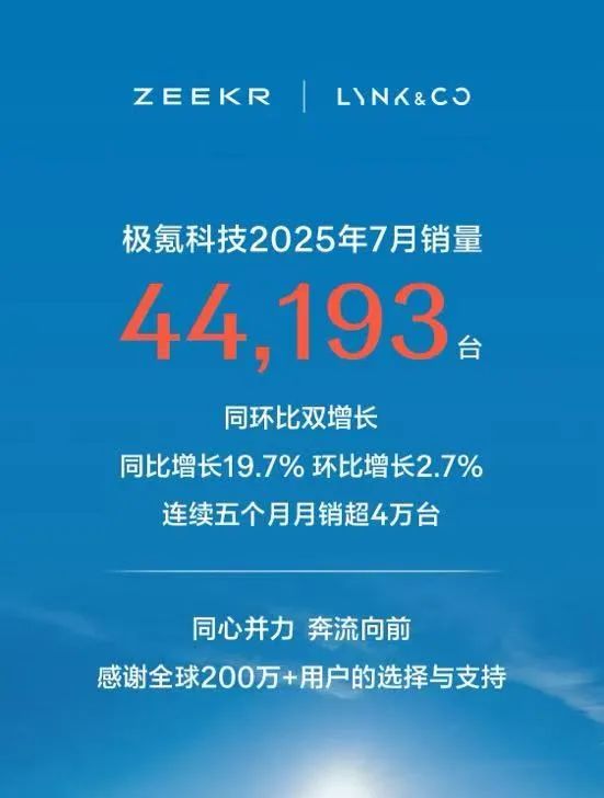 理想大跌小米大增，小鹏创单月新高，零跑首破5万