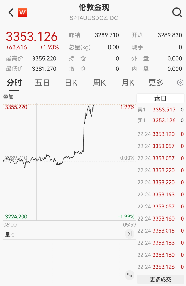 刚刚，降息大消息！黄金直线暴涨