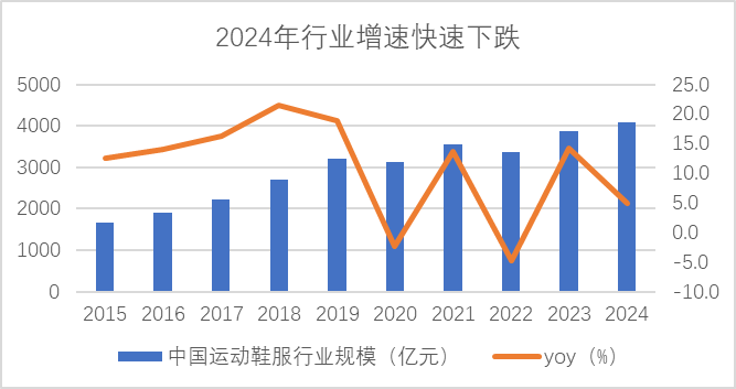 安踏李宁特步，集体撞上“中年墙”