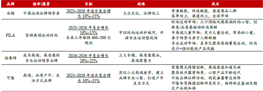 安踏李宁特步，集体撞上“中年墙”