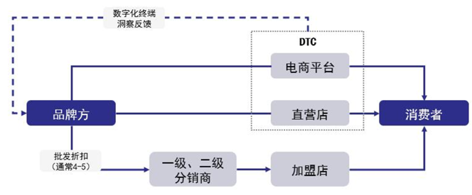 安踏李宁特步，集体撞上“中年墙”