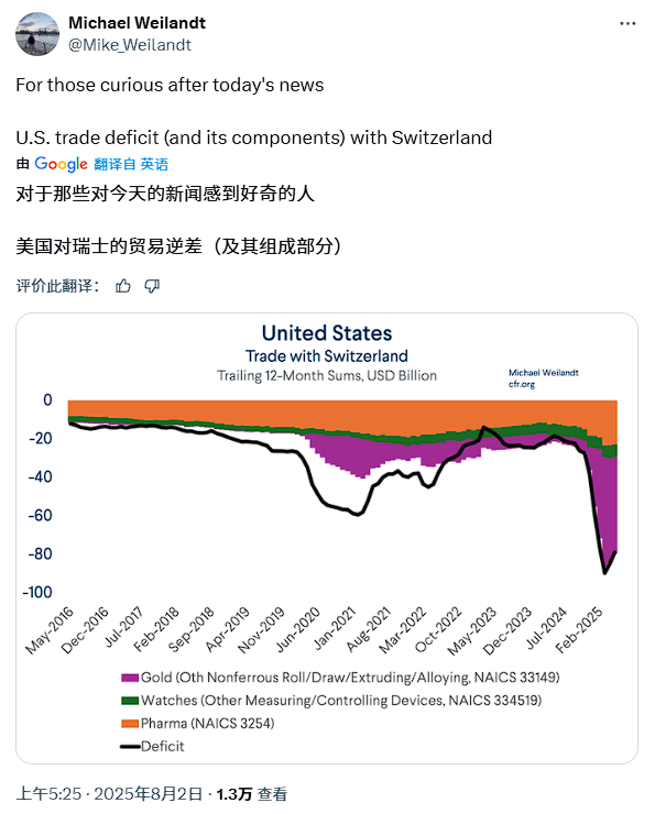 特朗普最后时刻“要求加码”，随后怒加39%关税，瑞士惊呆了