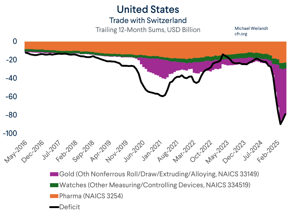 特朗普最后时刻“要求加码”，随后怒加39%关税，瑞士惊呆了