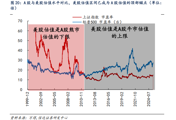 对标美股估值，券商测算上证指数涨幅空间达83%！惠璞投资徐克：拒绝盲目追涨，拥抱主线+纪律操作
