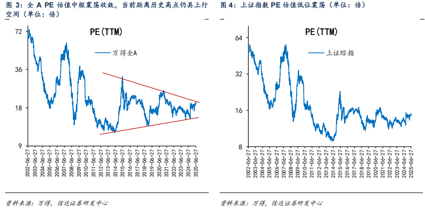 对标美股估值，券商测算上证指数涨幅空间达83%！惠璞投资徐克：拒绝盲目追涨，拥抱主线+纪律操作