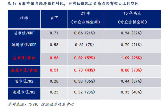 对标美股估值，券商测算上证指数涨幅空间达83%！惠璞投资徐克：拒绝盲目追涨，拥抱主线+纪律操作