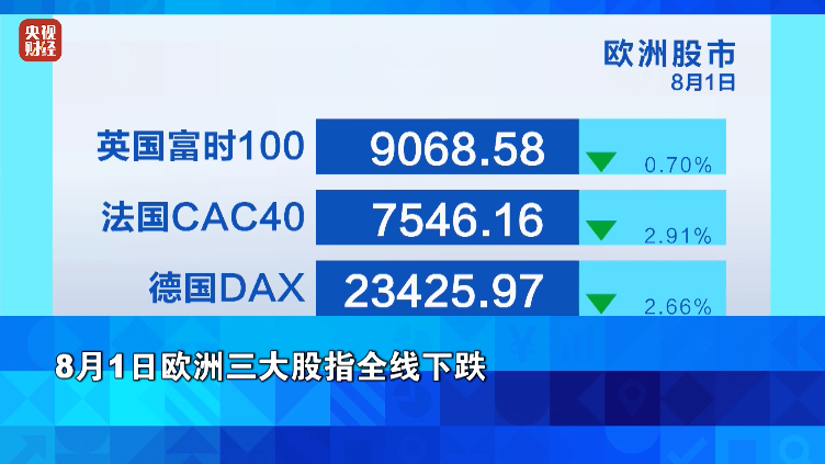 美股,大跌!金价,大涨!