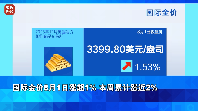 美股,大跌!金价,大涨!