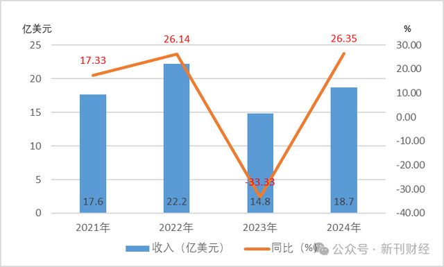 腾讯王者荣耀陷国内首起涉游戏算法透明度纠纷案