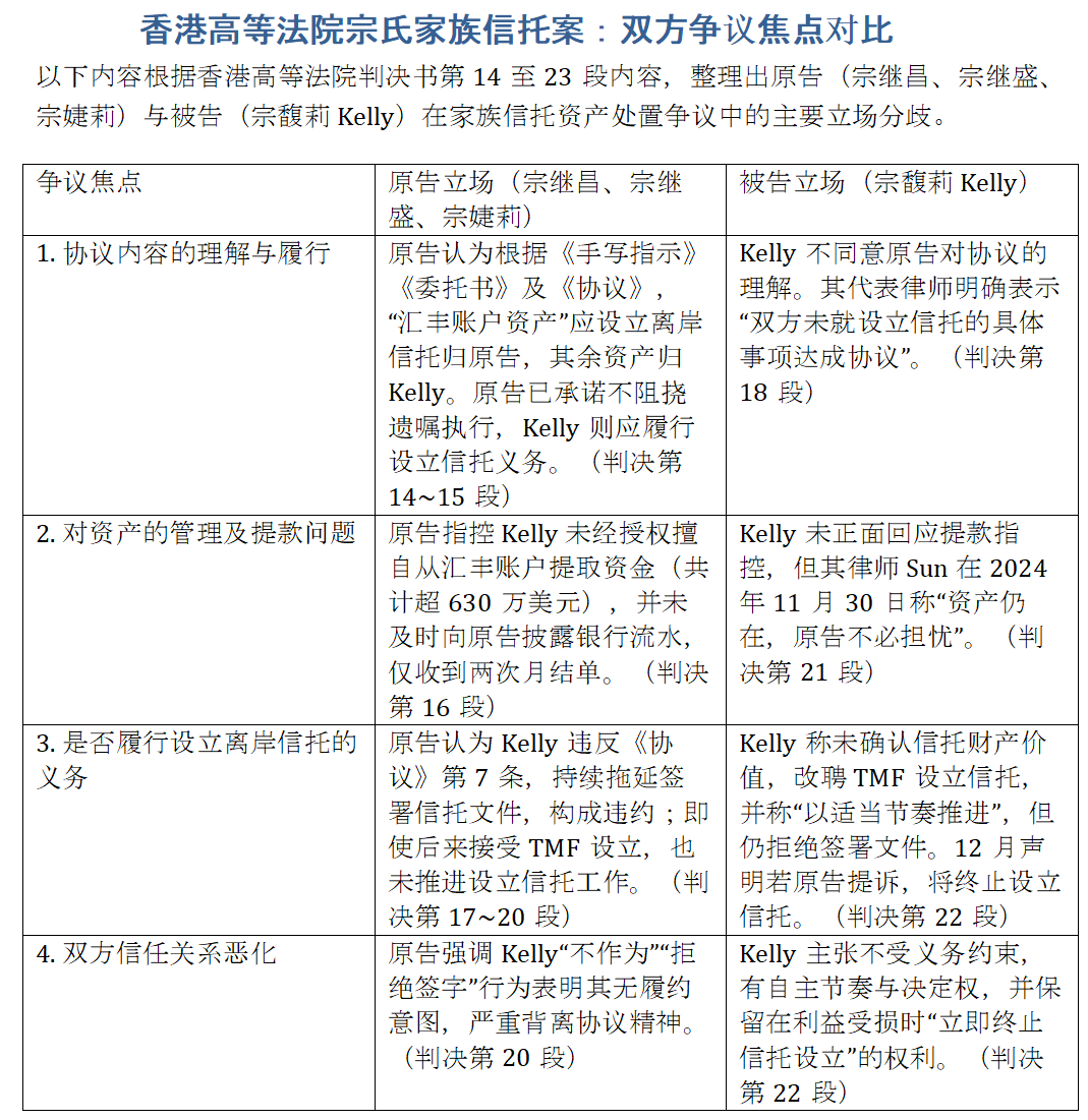 宗馥莉“首战”输了？并没有！十个关键问题读懂宗氏子女18亿美元“信托纠纷案”