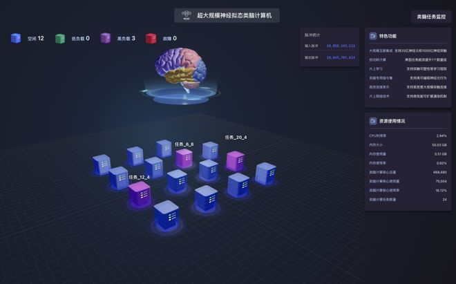 全球首台:浙大“悟空”类脑计算机问世,神经元数量超 20 亿