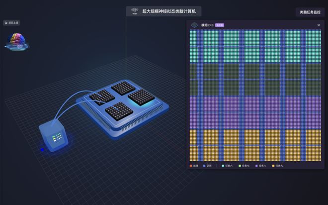 全球首台:浙大“悟空”类脑计算机问世,神经元数量超 20 亿