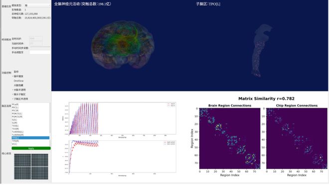 全球首台:浙大“悟空”类脑计算机问世,神经元数量超 20 亿