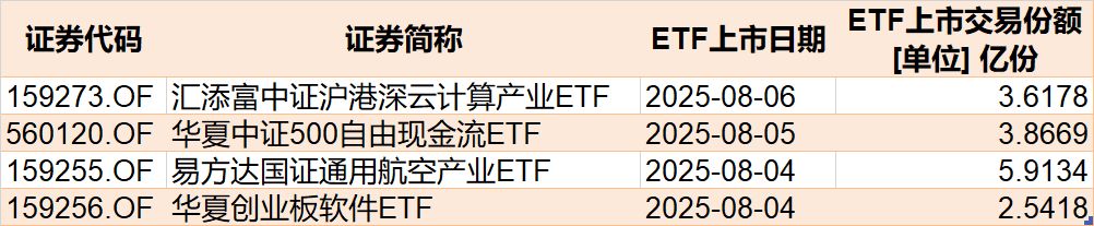 基民懵了！沪指连续突破压力位，280亿资金借ETF落袋为安，但七月主力机构正凶猛加仓这些板块（附名单）