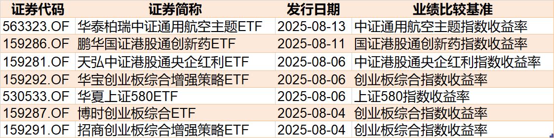 基民懵了！沪指连续突破压力位，280亿资金借ETF落袋为安，但七月主力机构正凶猛加仓这些板块（附名单）