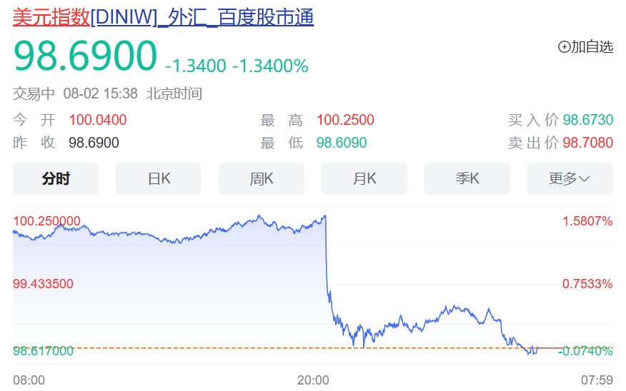 华尔街传奇大佬：已清空所有美国股票，目前持有中国股票和黄金白银！