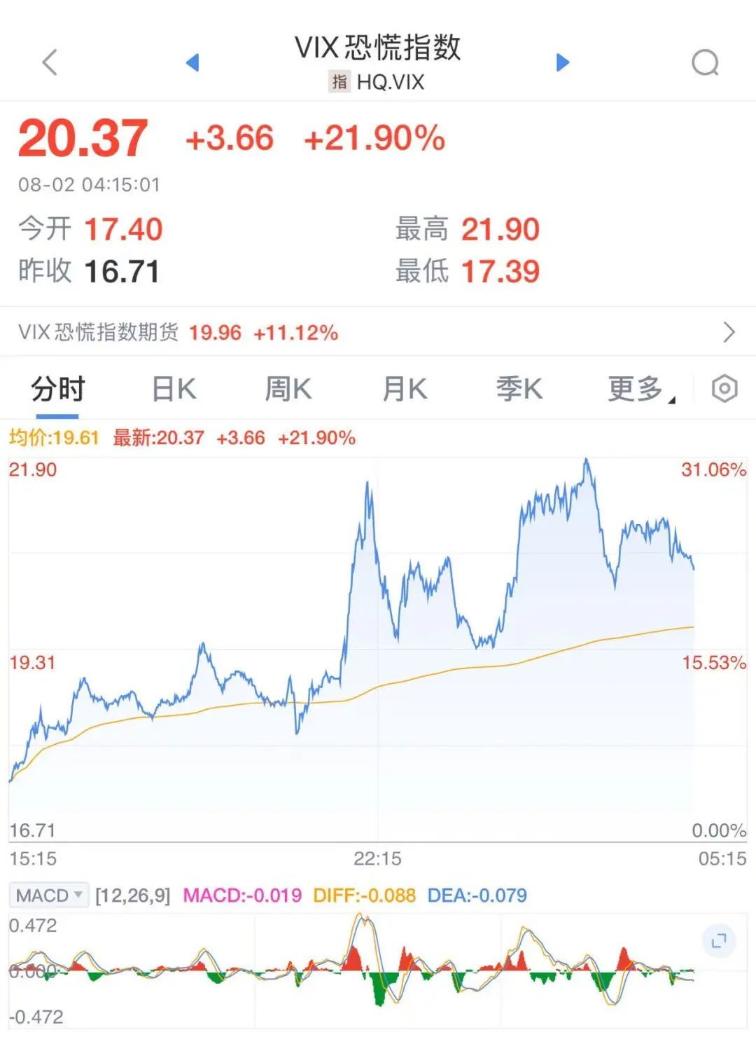 华尔街传奇大佬：已清空所有美国股票，目前持有中国股票和黄金白银！