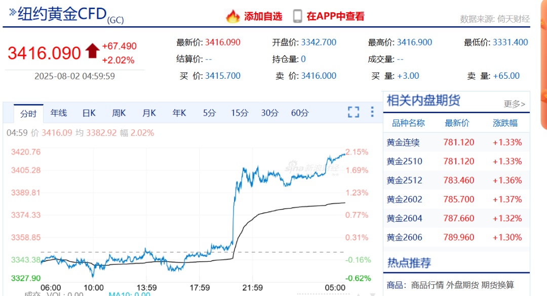 华尔街传奇大佬：已清空所有美国股票，目前持有中国股票和黄金白银！