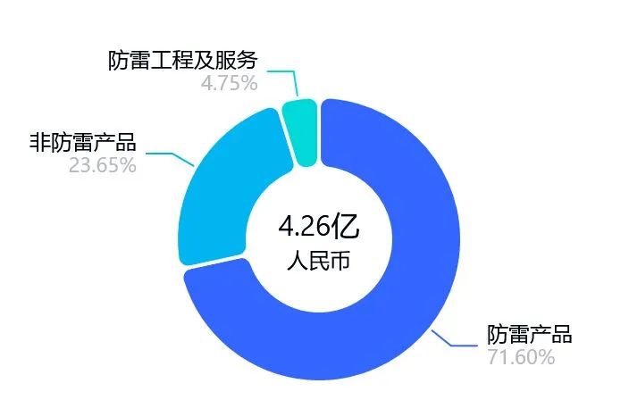 股价暴涨70%后,董事长、董秘和财务总监集体宣布减持!三人此前已套现超1.5亿元