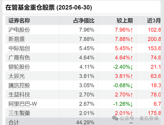 平安基金一周三口大瓜！旗下债基突降赎回费，竟是在掩护大资金撤退？