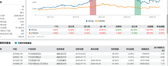 平安基金一周三口大瓜！旗下债基突降赎回费，竟是在掩护大资金撤退？