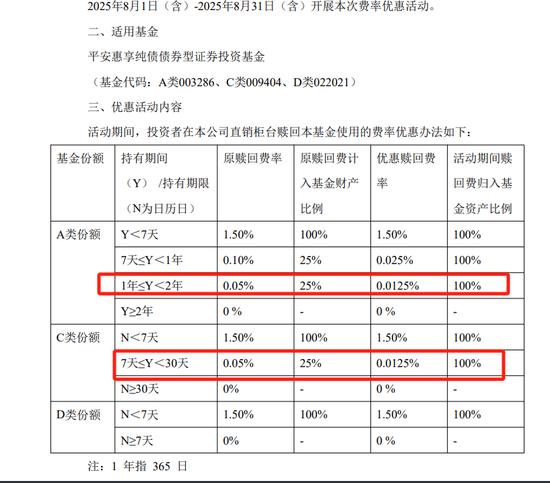 平安基金一周三口大瓜！旗下债基突降赎回费，竟是在掩护大资金撤退？