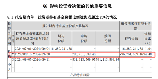 平安基金一周三口大瓜！旗下债基突降赎回费，竟是在掩护大资金撤退？