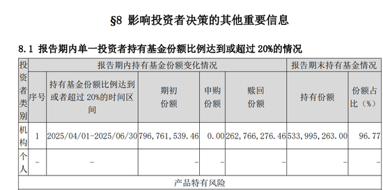 平安基金一周三口大瓜！旗下债基突降赎回费，竟是在掩护大资金撤退？