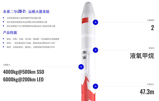 连年巨亏冲科创板，蓝箭航天成色如何？