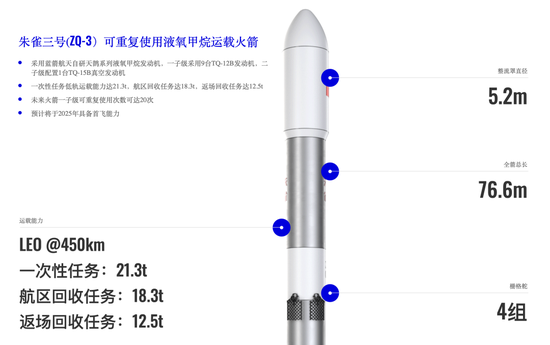 连年巨亏冲科创板，蓝箭航天成色如何？