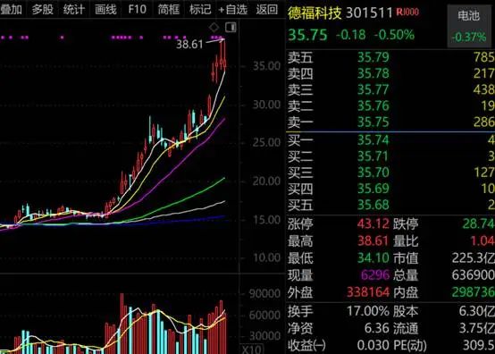 德福科技,异动!拟巨资收购全球细分领域龙头