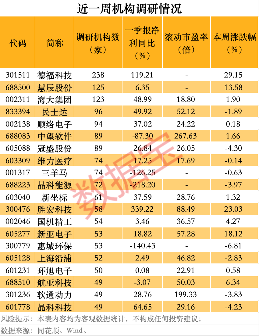 德福科技,异动!拟巨资收购全球细分领域龙头