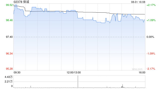 保诚7月31日斥资289.49万英镑回购30.16万股