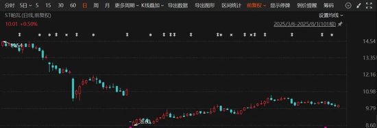 突发！688184，共同控制人被立案侦查！