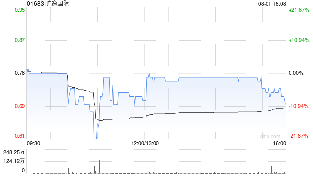 旷逸国际公布汪伦获委任为执行董事
