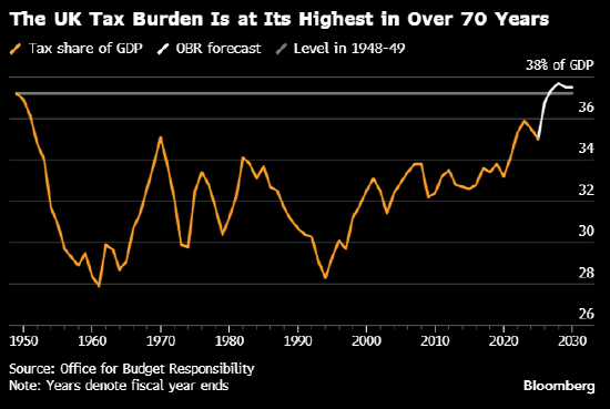 长期新冠对英国经济的冲击远超其他多数国家