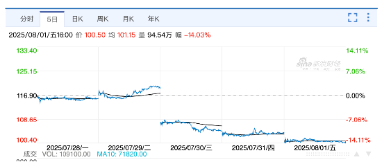 乘龙卡车,连着4天“内涵”理想