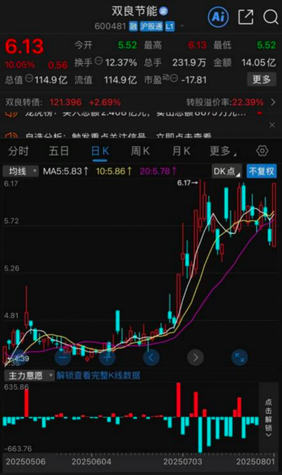 双良节能“氢”装启动