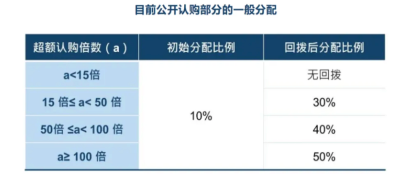 港股IPO新规为发行人“松绑”，将带来哪些变化？