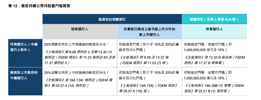 港股IPO新规为发行人“松绑”，将带来哪些变化？