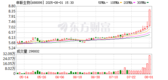 申联生物：子公司全球首款猪瘟环状mRNA疫苗开发取得重要进展 研究结果已发表