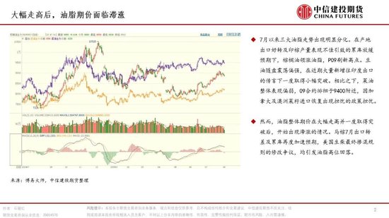 【月度策略】油脂：冲高面临滞涨，后市如何看待？
